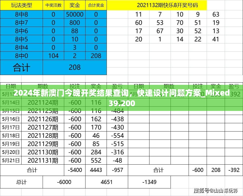 2024年新澳门今晚开奖结果查询，快速设计问题方案_Mixed39.200