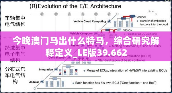 今晚澳门马出什么特马，综合研究解释定义_LE版39.662