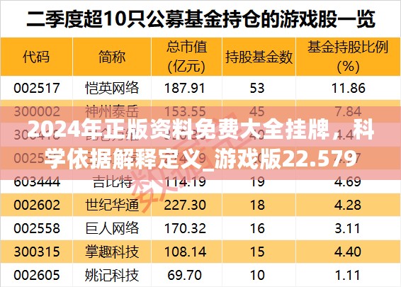 2024年正版资料免费大全挂牌，科学依据解释定义_游戏版22.579