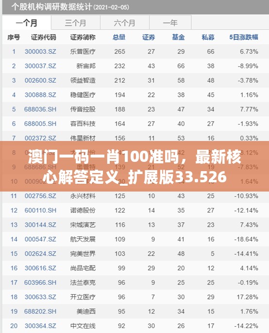 澳门一码一肖100准吗，最新核心解答定义_扩展版33.526