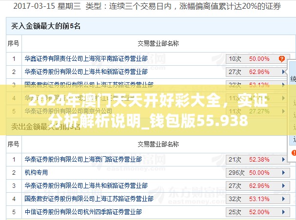 2024年澳门天天开好彩大全，实证分析解析说明_钱包版55.938