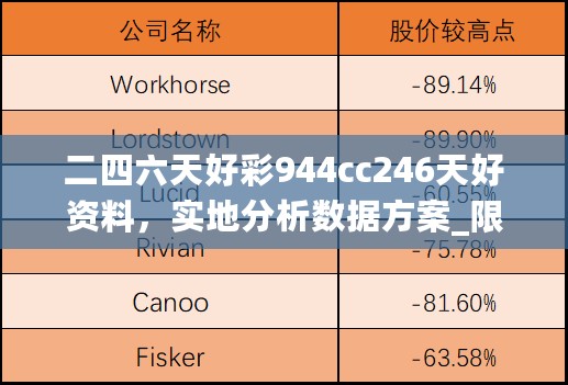 二四六天好彩944cc246天好资料，实地分析数据方案_限量版59.439