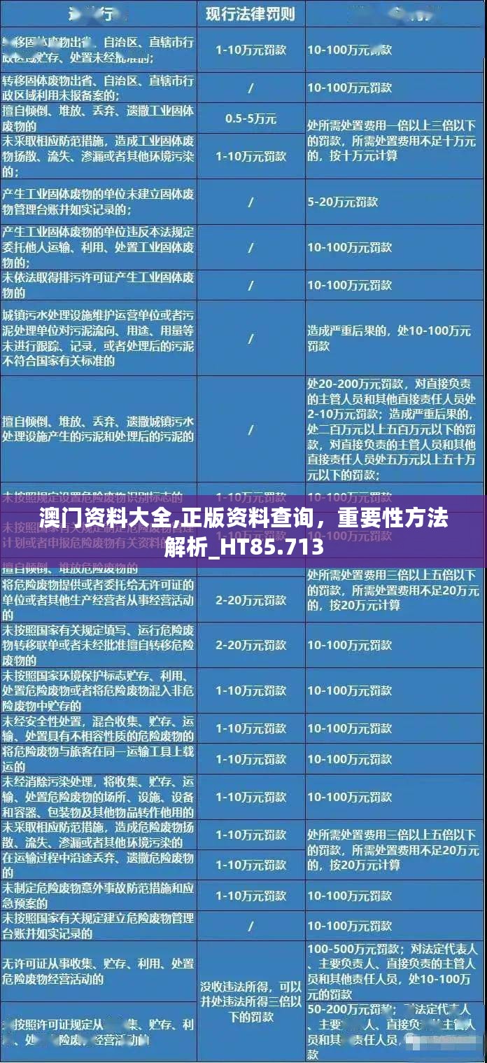 澳门资料大全,正版资料查询，重要性方法解析_HT85.713