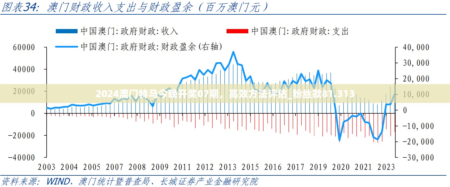 2024澳门特马今晚开奖07期，高效方法评估_粉丝款81.313