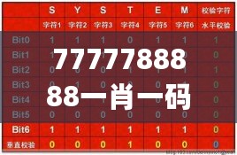 7777788888一肖一码，统计评估解析说明_4K版20.455