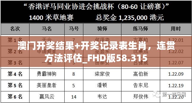 澳门开奖结果+开奖记录表生肖，连贯方法评估_FHD版58.315