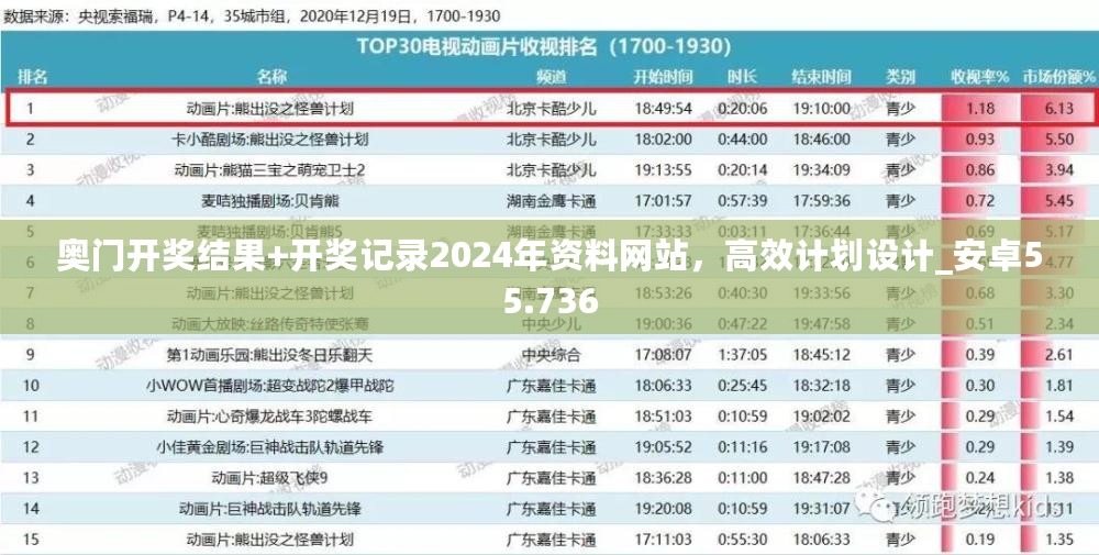 奥门开奖结果+开奖记录2024年资料网站，高效计划设计_安卓55.736