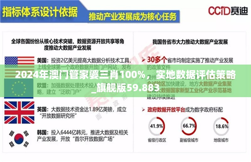 2024年澳门管家婆三肖100%，实地数据评估策略_旗舰版59.883