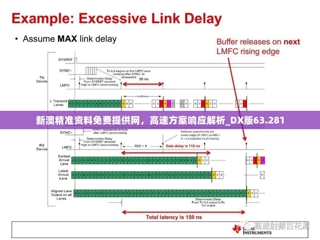 新澳精准资料免费提供网，高速方案响应解析_DX版63.281