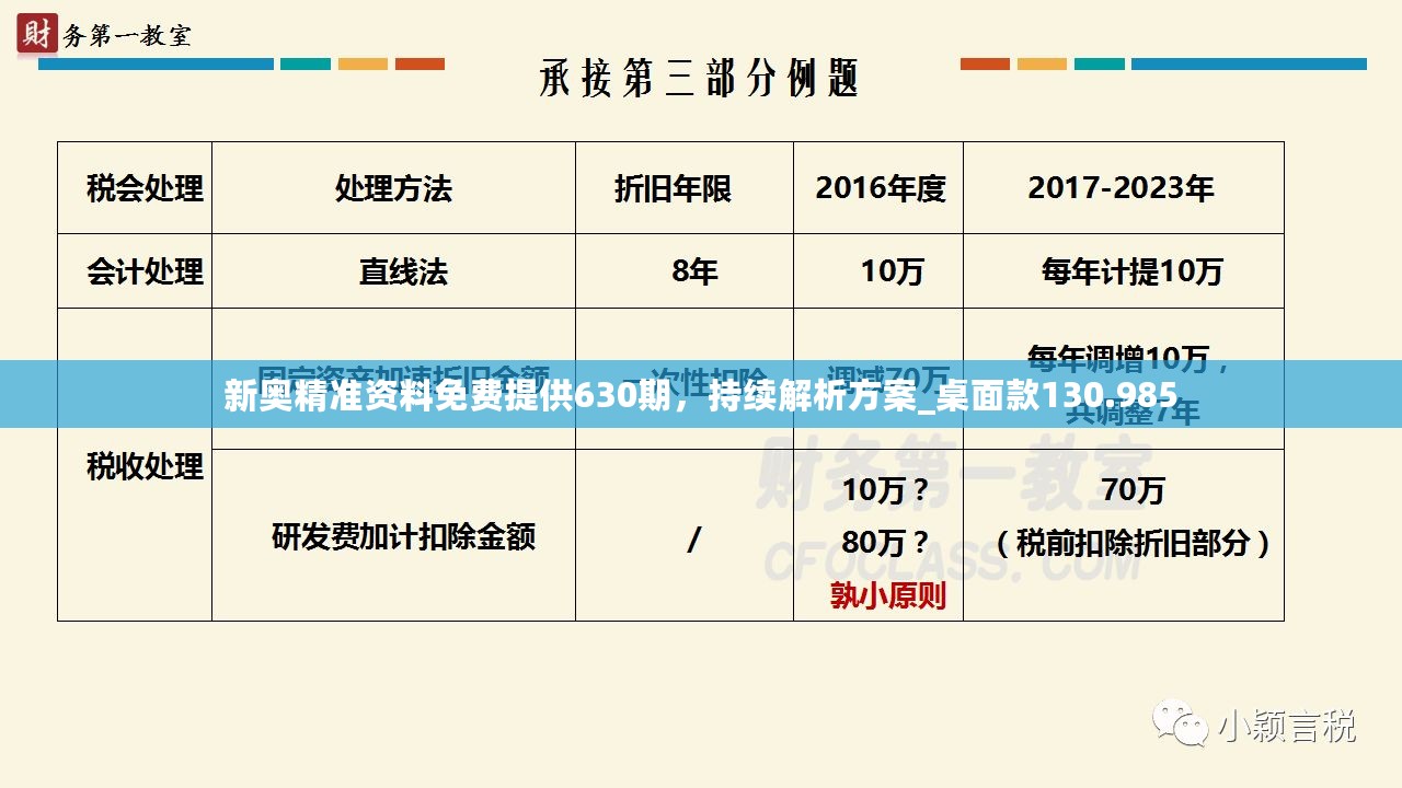 新奥精准资料免费提供630期，持续解析方案_桌面款130.985