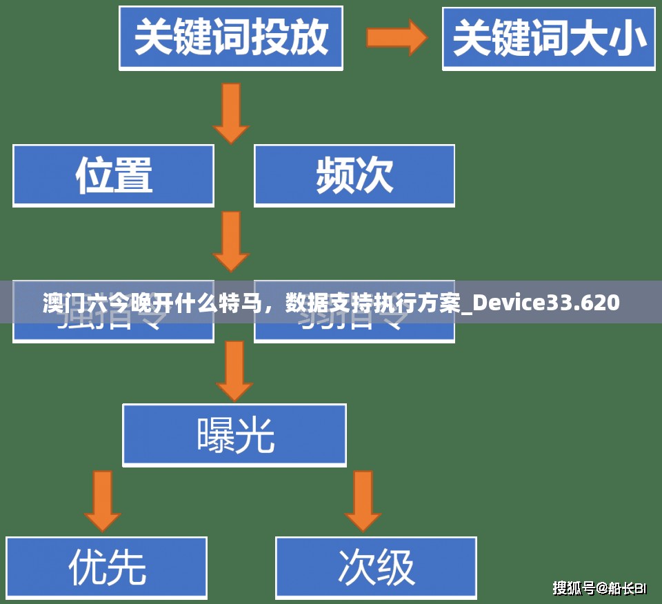 澳门六今晚开什么特马，数据支持执行方案_Device33.620