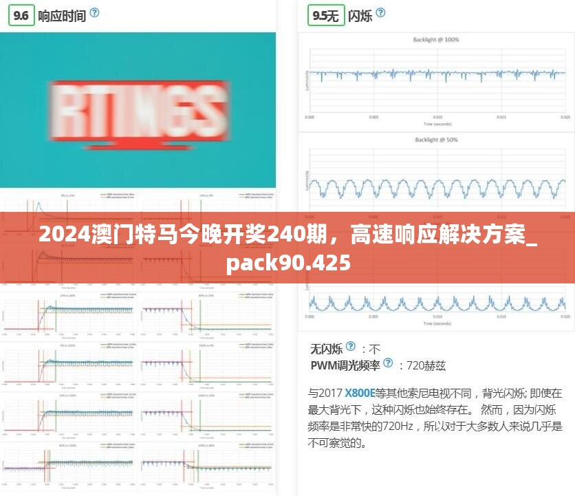 2024澳门特马今晚开奖240期，高速响应解决方案_pack90.425