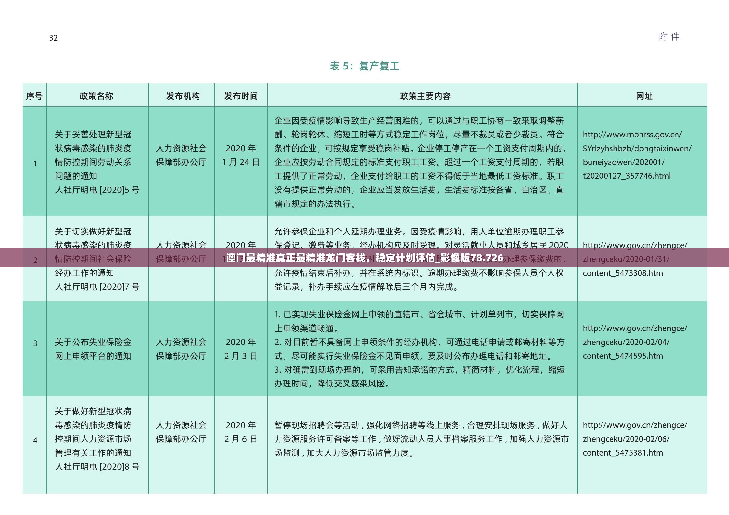 澳门最精准真正最精准龙门客栈，稳定计划评估_影像版78.726