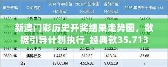 新澳门彩历史开奖结果走势图，数据引导计划执行_经典款35.713