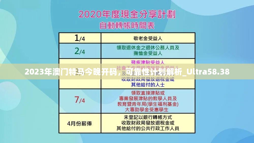 2023年澳门特马今晚开码，可靠性计划解析_Ultra58.38