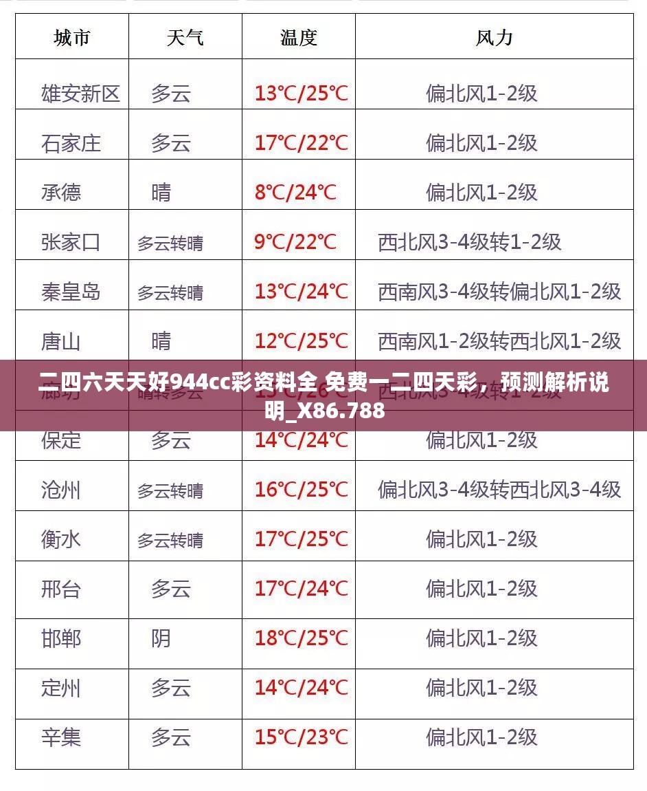 二四六天天好944cc彩资料全 免费一二四天彩，预测解析说明_X86.788