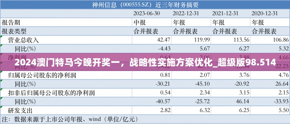 2024澳门特马今晚开奖一，战略性实施方案优化_超级版98.514