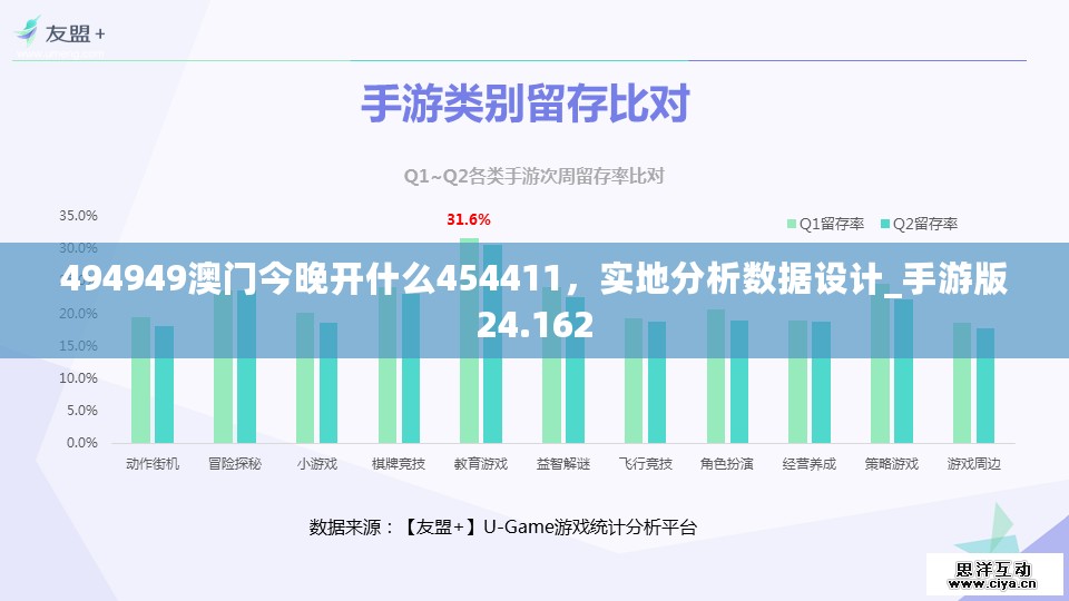 494949澳门今晚开什么454411，实地分析数据设计_手游版24.162