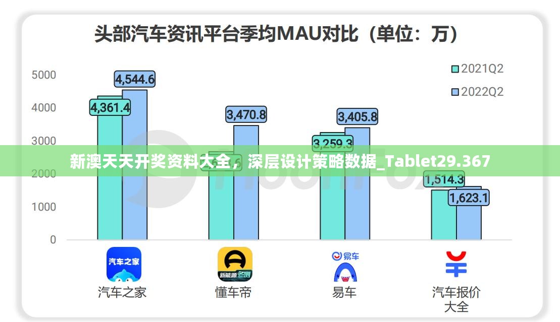 新澳天天开奖资料大全，深层设计策略数据_Tablet29.367