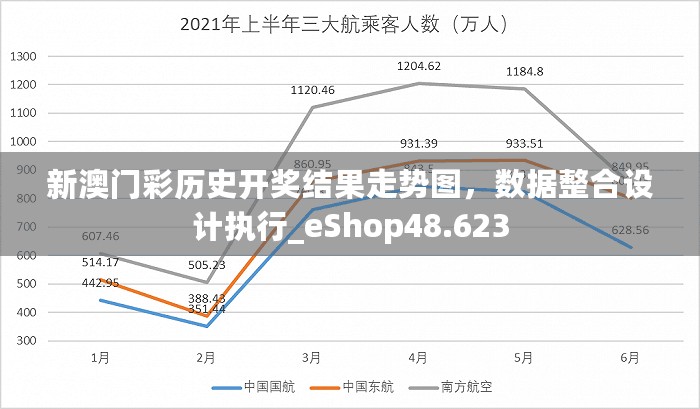 新澳门彩历史开奖结果走势图，数据整合设计执行_eShop48.623