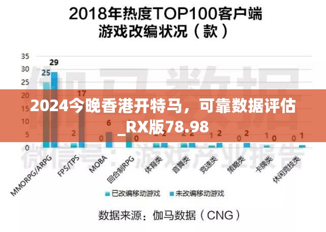 2024今晚香港开特马，可靠数据评估_RX版78.98