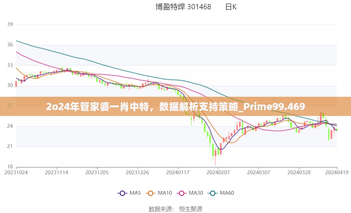 2o24年管家婆一肖中特，数据解析支持策略_Prime99.469