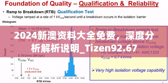 2024新澳资料大全免费，深度分析解析说明_Tizen92.67