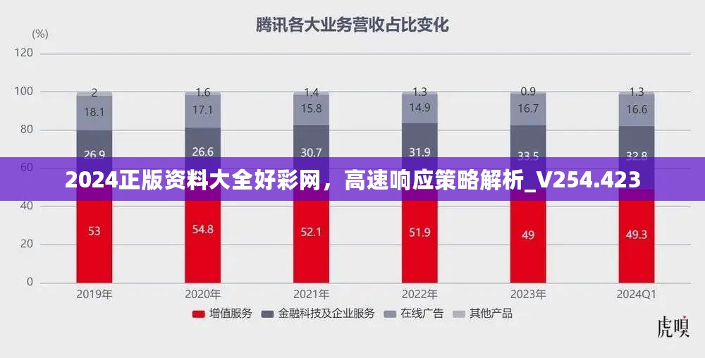 2024正版资料大全