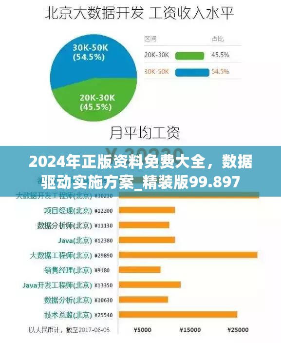 2024年正版资料免费大全，数据驱动实施方案_精装版99.897