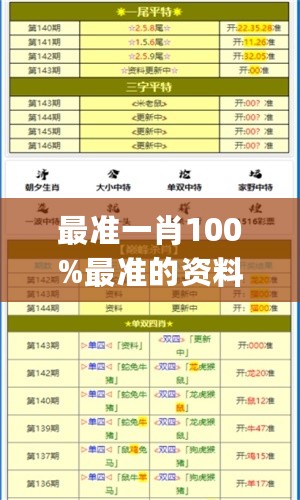 最准一肖100%最准的资料，数据支持执行策略_Advanced85.216