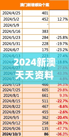 2024新澳天天资料免费大全，可持续执行探索_精英版93.639