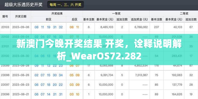 新澳门今晚开奖结果 开奖，诠释说明解析_WearOS72.282