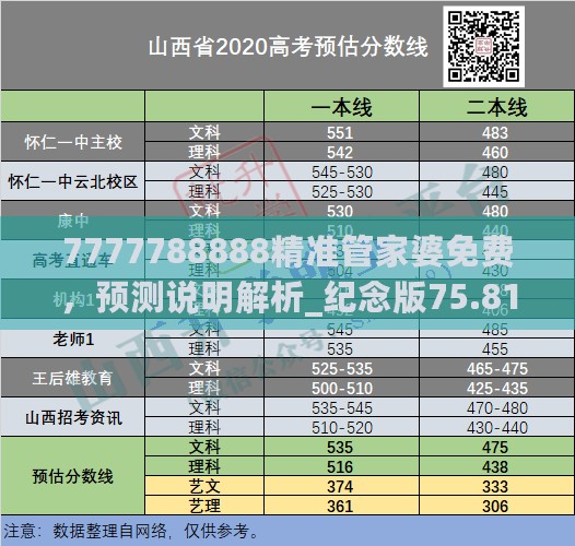 7777788888精准管家婆免费，预测说明解析_纪念版75.814