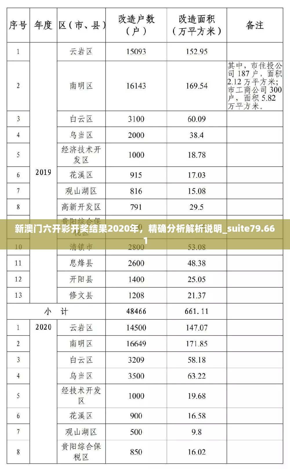 新澳门六开彩开奖结果2020年，精确分析解析说明_suite79.661