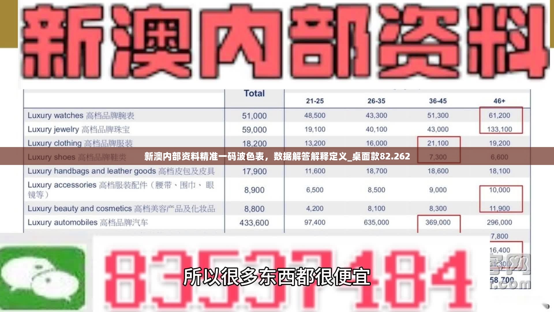 新澳内部资料精准一码波色表，数据解答解释定义_桌面款82.262