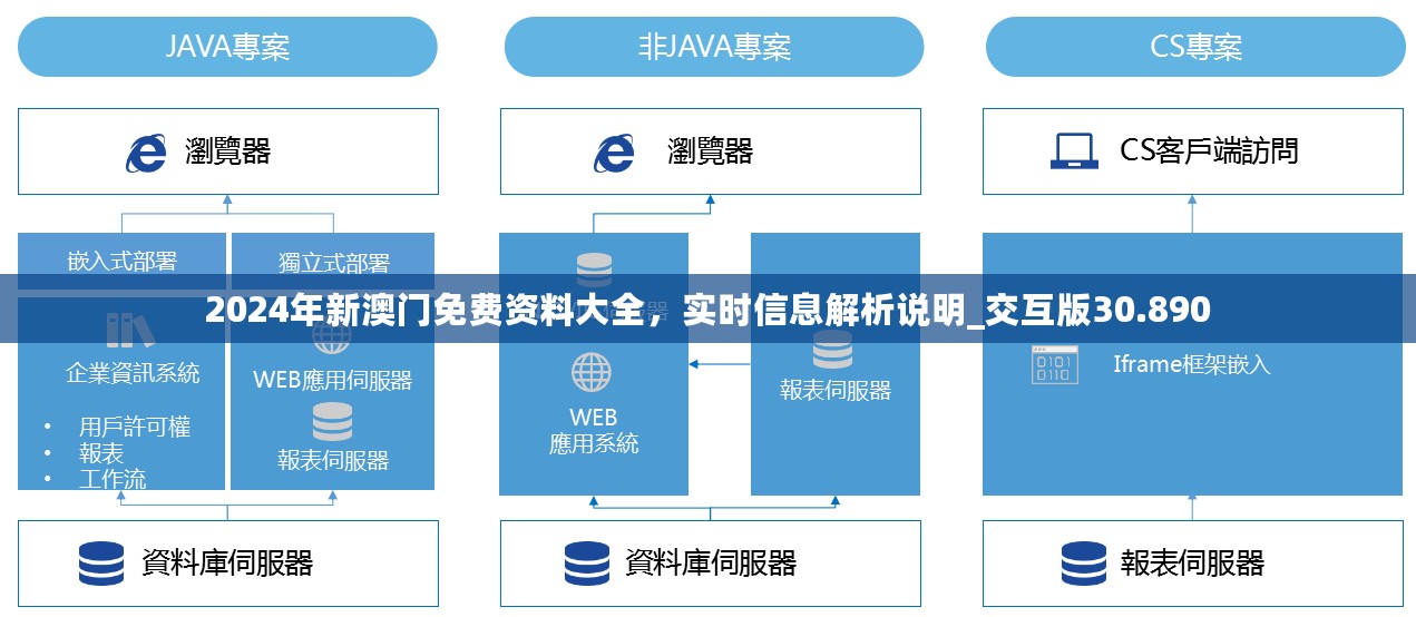 2024年新澳门免费资料大全，实时信息解析说明_交互版30.890