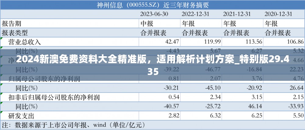 2024新澳免费资料大全精准版，适用解析计划方案_特别版29.435