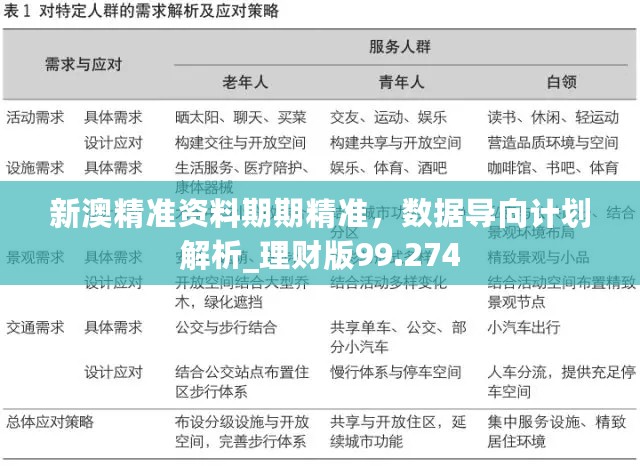 新澳精准资料期期精准，数据导向计划解析_理财版99.274