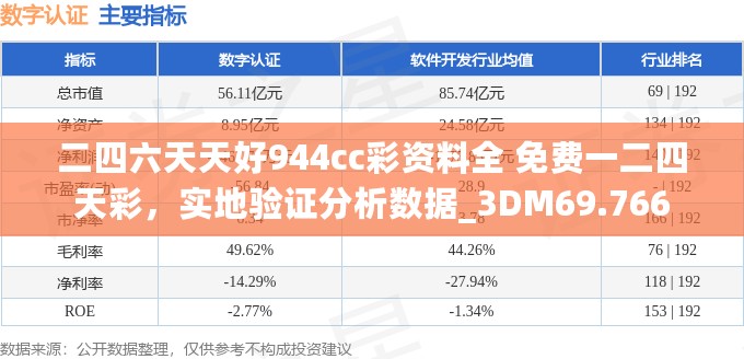 二四六天天好944cc彩资料全 免费一二四天彩，实地验证分析数据_3DM69.766