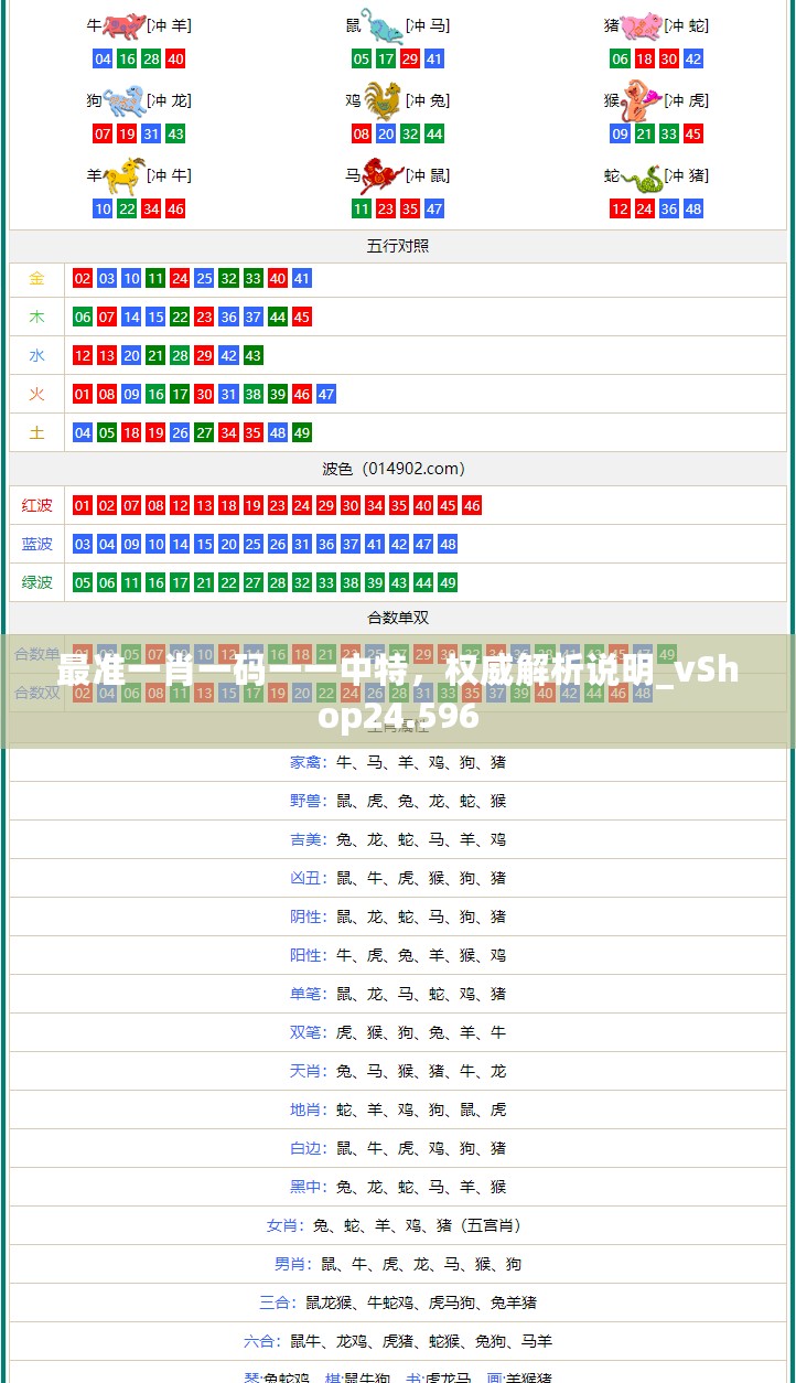 最准一肖一码一一中特，权威解析说明_vShop24.596