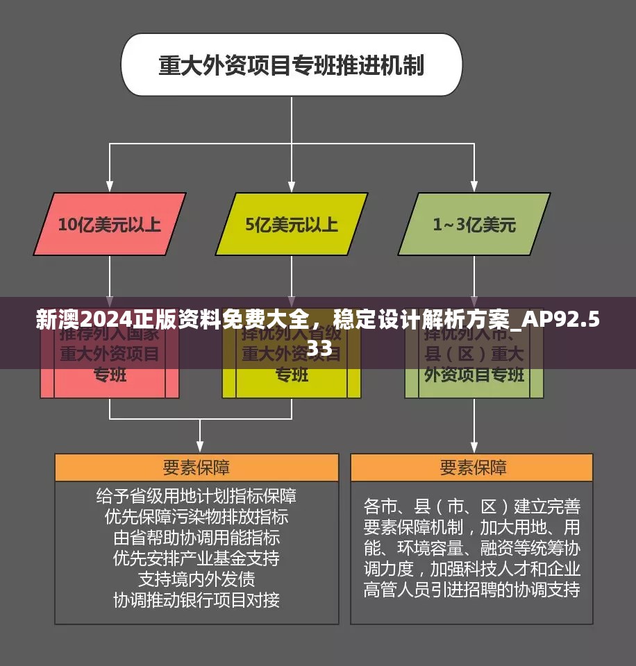 新澳2024正版资料免费大全，稳定设计解析方案_AP92.533