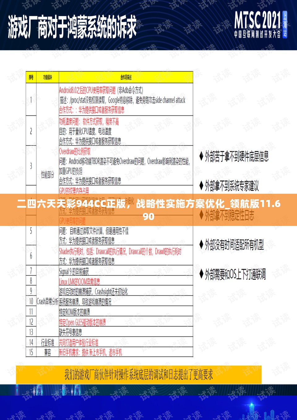 二四六天天彩944CC正版，战略性实施方案优化_领航版11.690