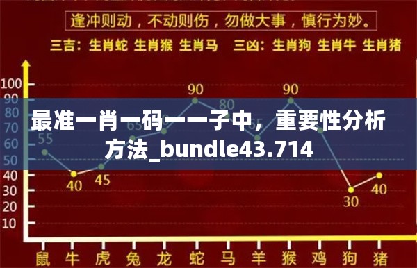 最准一肖一码一一子中，重要性分析方法_bundle43.714