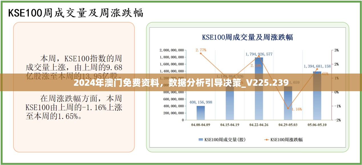 数据分析引导决策