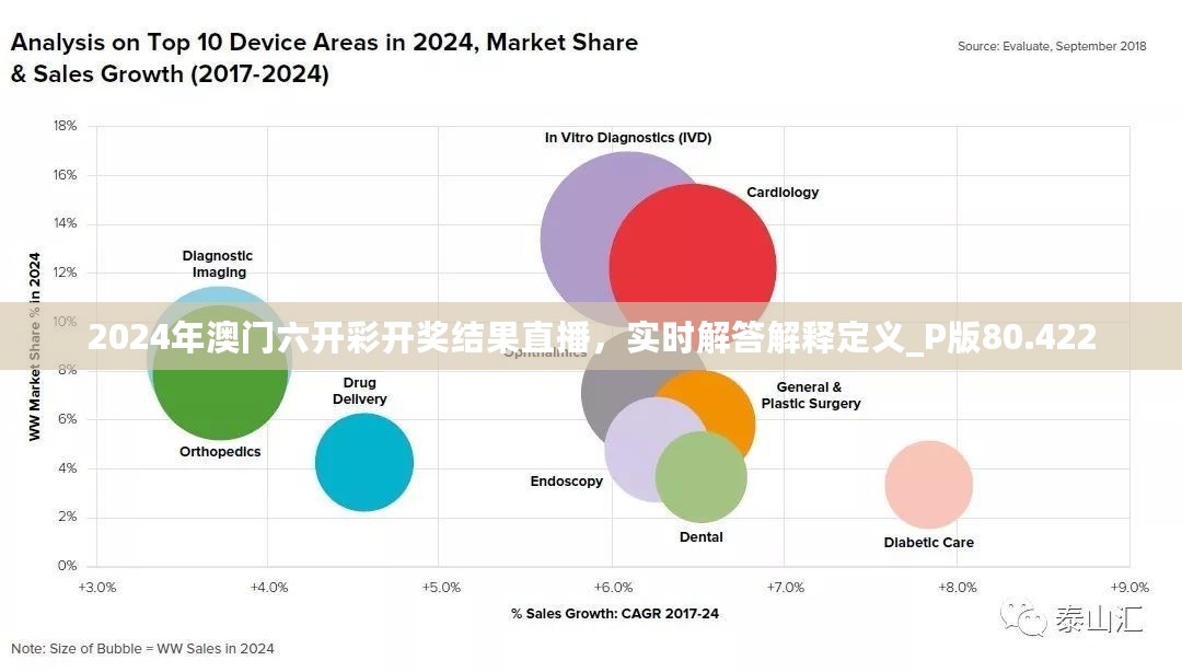 2024年澳门六开彩开奖结果直播，实时解答解释定义_P版80.422