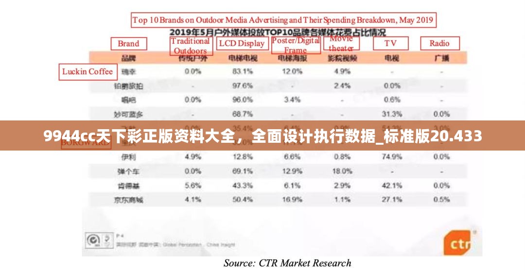 9944cc天下彩正版资料大全，全面设计执行数据_标准版20.433