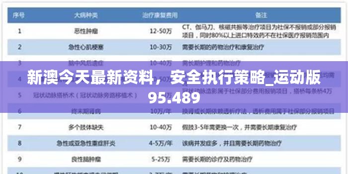 新澳今天最新资料，安全执行策略_运动版95.489