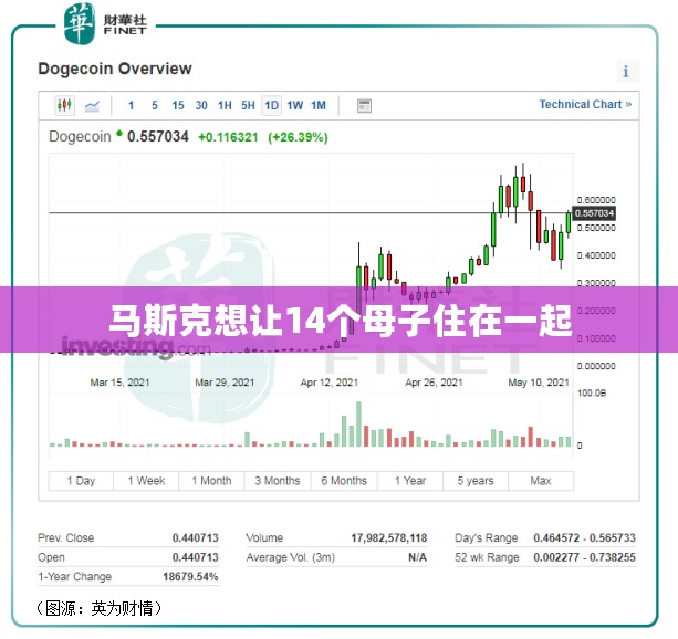 马斯克想让14个母子住在一起