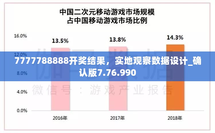 7777788888开奖结果，实地观察数据设计_确认版7.76.990