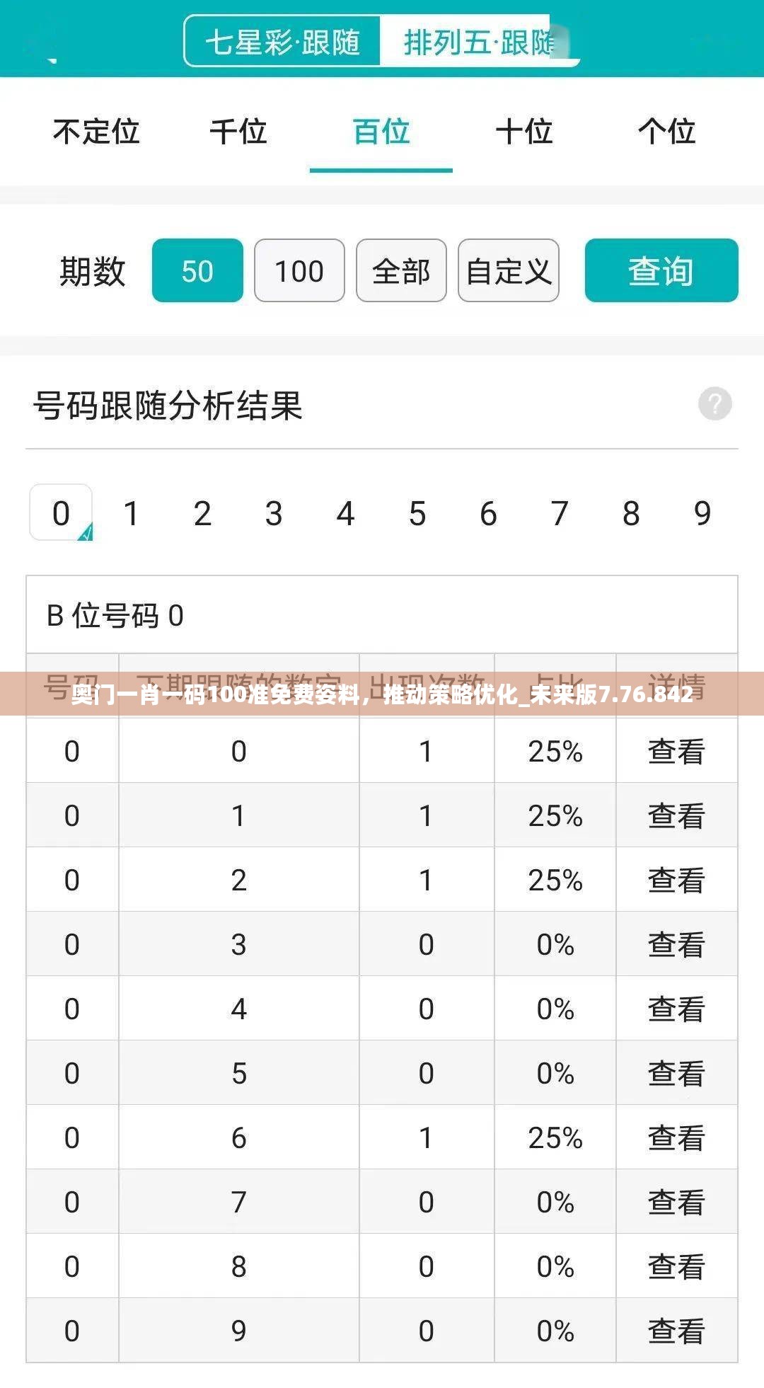 奥门一肖一码100准免费姿料，推动策略优化_未来版7.76.842